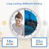 imageHelloBaby 6IPS Large Screen Video Baby Monitor with Upgraded 4000mAh Battery 2Way Talk Night Vision PanTiltZoom No WiFi ECO ModeHB6250Plus
